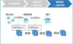 2023年最新数字货币利好消
