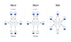   如何解决Tokenim无法登录