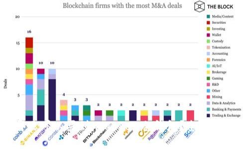 哪里可以买到imToken冷钱包？全面指南