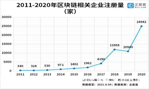 如何将Tokenim 2.0钱包中的币安全转移到交易所？