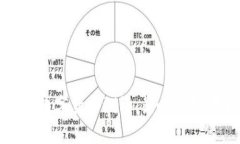 突尼斯数字货币测评：影