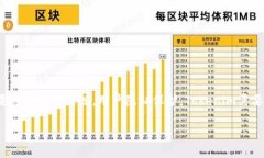 在讨论“Tokenim是否需要实