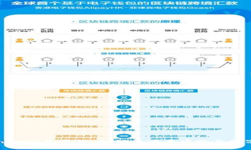 探索Tokenim交易平台：如何在鸣声中畅享数字资产交易