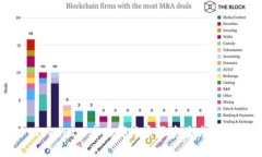 TokenIM使用哪种币买卖最方