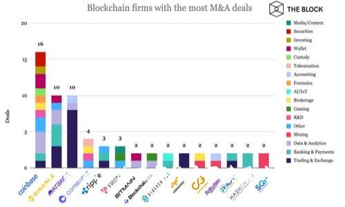 TokenIM使用哪种币买卖最方便？