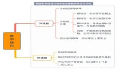数字货币在山东的普及历