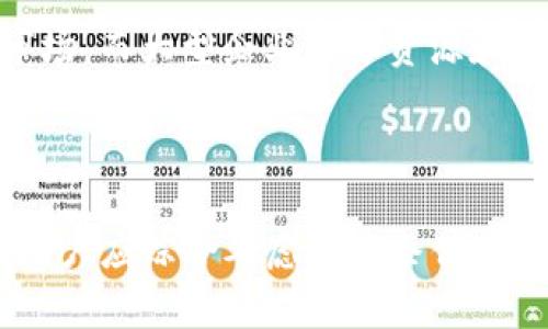 关于“Tokenim地址能挖矿吗”的话题，其实涉及了多个方面，包括加密货币挖矿的原理、不同挖矿方式的比较以及Tokenim平台本身的运作方式等。下面我为此话题构建了一个易于理解的、关键词、内容大纲以及相关问题的详细介绍。

  Tokenim地址挖矿详解：全面解析加密货币挖矿的可能性 / 

 guanjianci Tokenim, 地址挖矿, 加密货币, 挖矿方式 /guanjianci 

### 内容主体大纲

1. **引言**
   - 介绍加密货币挖矿的基本概念
   - 挖矿对区块链网络的意义

2. **Tokenim平台概述**
   - Tokenim的背景及运作机制
   - Tokenim与其他平台的区别

3. **挖矿的原理**
   - 何谓挖矿？
   - 挖矿的技术基础（如工作量证明、权益证明等）

4. **Tokenim地址挖矿的可能性**
   - Tokenim是否支持挖矿功能
   - 如何使用Tokenim地址进行Token相关操作

5. **挖矿的收益与风险**
   - 挖矿的潜在收益分析
   - 挖矿的风险因素与注意事项

6. **总结与展望**
   - 对Tokenim平台未来的发展展望
   - 挖矿行业的趋势分析

7. **相关问题解答**
   - 针对用户常见的问题进行解答

### 相关问题详细介绍

#### 1. Tokenim地址如何进行挖矿？

Tokenim或其他任何平台的挖矿功能，首先需要确认是否支持挖矿。如果Tokenim平台支持通过其地址进行加密货币挖矿，用户只需在平台上注册并生成一个钱包地址，然后按照平台提供的教程和工具进行操作。

在挖矿过程中，用户需要了解一些基本的技术知识，如如何设置挖矿软件、如何选择合适的矿池、甚至如何保障钱包安全等。同时，挖矿与网络带宽、计算能力高度相关，用户需要评估自己的硬件配置是否达到挖矿的要求。在具体操作过程中，若平台提供更为详细的指引或教程，用户应当仔细阅读。

#### 2. Tokenim与其他挖矿平台相比有哪些优势？

Tokenim作为一个新兴的挖矿平台，有其独特的优势。首先，Tokenim的用户界面设计简单易懂，适合初学者使用。其次，Tokenim平台可能提供较低的手续费和快速的交易确认时间，使得用户能够更高效地进行交易和挖矿。

此外，Tokenim可能在安全性方面做得相对出色，比如运用高级加密技术来保护用户资产不受攻击。在社区活跃度方面，Tokenim的开发者和用户之间的互动频繁，用户问题得到快速解答，有助于提升用户的挖矿体验。

#### 3. 挖矿的基本原理是什么？

挖矿是指通过计算机硬件解决复杂的数学问题，从而验证和添加交易到区块链的过程。简而言之，挖矿能够提高网络的安全性，通过工作量证明（PoW）等算法阻止恶意攻击。每当用户通过挖矿成功处理交易，便会获得网络出块奖励，这就是挖矿的收益来源。

在不同的区块链系统中，挖矿的算法可能有所不同。有些平台采用权限证明（PoS），通过持币量来决定出块权，而有些则采用更为复杂的机制，旨在平衡网络的安全性和效率。了解这些基本原理，有助于用户做出合理的投资选择。

#### 4. 挖矿过程中需要注意哪些风险？

尽管挖矿看似是一条致富的捷径，但其中潜在的风险用户不得不重视。首先，硬件耗损和电费是挖矿过程中最大的隐性成本。在一些电费较高的地区，挖矿可能无法带来可观的盈利。

此外，市场的波动性也使得挖矿收益不稳定，尤其是在加密货币价格大幅下跌时，挖矿的成本可能会远低于收益。此外，用户在选择矿池、注册平台时，需警惕潜在的诈骗风险。选择信誉良好的平台及矿池，做好信息安全和资产保护措施至关重要。

#### 5. 如何选择合适的矿池？

选择矿池是影响挖矿收益的关键因素之一。用户在选择矿池时，需考虑几个重要方面。首先，矿池的信誉和历史是非常重要的。用户可以通过社区评价和经验分享来了解矿池的可信度。

其次，矿池提供的手续费、结算方式和支付频率都会影响到用户的最终收益。此外，矿池的稳定性和运营效率同样不可忽视，好的矿池具有较低的故障率和较快的出块时间。此外，用户还可以考虑矿池的市场占有率，过于小众的矿池可能意味着不稳定的收益。

#### 6. 挖矿需要哪些硬件设备？

挖矿设备的选择与挖矿的类型（如比特币、以太坊等）紧密相关。一般来说，用户可以选择使用专业的挖矿机器（如ASIC矿机）或高性能的显卡。然而，专业的挖矿机器通常在初始投入和维护成本上较高，对普通用户来说可能不够经济。

如果选择GPU挖矿，用户需保证显卡的性能足够高，同时系统需配置足够的内存和散热设备。此外，与挖矿相关的周边设备，如电源、主板等，也需要适当选择，以保证系统运行的稳定性和安全性。

#### 7. 未来挖矿行业的趋势是什么？

挖矿行业正经历快速变化，趋势主要体现在绿色挖矿和合规性上。随着环保意识的增强，越来越多的矿工和企业开始关注如何减少挖矿过程中的能源消耗和碳排放。使用可再生能源进行挖矿逐渐成为一种趋势。

此外，随着各国对于加密货币监管的加强，挖矿企业需要遵循更严格的法律规定，以确保正当运营。这可能会导致小型矿工逐渐退出市场，而大型企业由于资源和技术优势而占据市场主导地位。

### 结论

综上所述，Tokenim地址挖矿的详细探究不仅揭示了其潜在的机会和风险，同时也为用户提供了在挖矿过程中所需了解的核心信息。用户应综合考虑自身条件，审慎决策，从而在加密货币的世界中找到属于自己的立足之地。