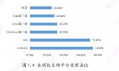 数字货币技术五大核心要