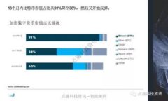 baioti数字货币推广：深入