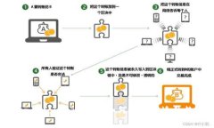 全面解析attoken与tokenim2.
