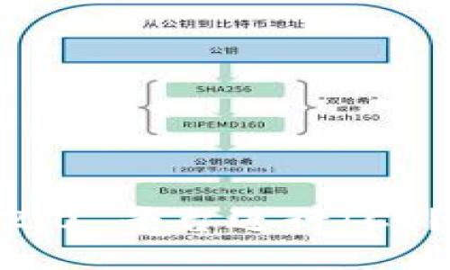 思考和关键词：

 如何通过imToken 2.0 平台进行ICO？详尽指导与最佳实践