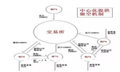 数字货币投资指南：如何
