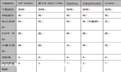 2022年数字货币骗局大揭秘