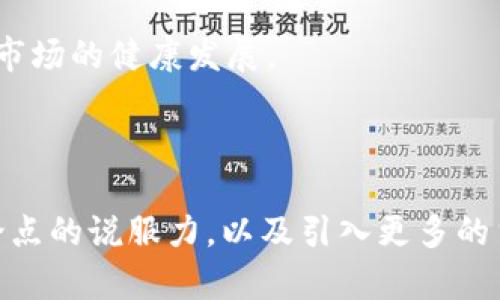 baioti厦门数字货币推广的前景与挑战/baioti
数字货币, 厦门, 区块链, 电子支付/guanjianci

### 内容主体大纲

1. **引言**
   - 数字货币的发展背景
   - 厦门在数字货币推广中的地位

2. **数字货币的基本概念**
   - 数字货币的定义
   - 数字货币与传统货币的区别

3. **厦门数字货币推广的现状**
   - 政府政策支持
   - 商业生态系统的建设
   - 已有的应用实例

4. **厦门推广数字货币的前景**
   - 经济发展的推动力
   - 吸引外资与推动创新
   - 智能城市与数字经济的结合

5. **面临的挑战与解决方案**
   - 法规与合规性问题
   - 用户教育与接受度
   - 安全性与隐私保护

6. **国际经验借鉴**
   - 其他国家/地区的成功案例
   - 如何结合厦门的特色进行推广

7. **未来展望**
   - 可能的发展趋势
   - 厦门未来在数字货币领域的定位

8. **相关问题探讨**
   - 问题1：数字货币会替代传统货币吗？
   - 问题2：厦门如何提升数字货币的用户接受度？
   - 问题3：数字货币在厦门的主要使用场景有哪些？
   - 问题4：安全性如何保障？
   - 问题5：数字货币如何促进当地经济发展？
   - 问题6：政府与企业在推广过程中的角色
   - 问题7：未来数字货币的监管趋势

### 详细内容展开

#### 引言

数字货币作为一种新兴的金融工具，近年来在全球范围内迅速发展。尤其是在中国，数字货币的推广受到政府的大力支持。厦门作为一个经济发展迅速的城市，也逐渐意识到数字货币带来的机遇和挑战。本文将探讨厦门在数字货币推广中的现状、前景、面临的挑战以及未来的发展方向。

#### 数字货币的基本概念

数字货币的定义
数字货币是指以电子形式存在的货币，没有实体形式。它们可以通过互联网进行传输和交易，不依赖传统的银行体系进行清算。

数字货币与传统货币的区别
与传统货币相比，数字货币的优势在于其快速、便捷的特性。然而，它也面临着高度波动性和监管不确定性等挑战。

#### 厦门数字货币推广的现状

政府政策支持
厦门市政府已经推出多项政策，以促进数字货币和区块链技术的发展。这些政策不仅提供了技术支持，还有资金补贴，以鼓励创新。

商业生态系统的建设
在厦门，许多企业已经开始探索数字货币的应用，例如在线支付和跨境交易。这为数字货币的推广创造了良好的商业环境。

已有的应用实例
厦门的一些商家已经开始接受数字货币支付，这一举措吸引了大量用户尝试这种新兴的支付方式。

#### 厦门推广数字货币的前景

经济发展的推动力
数字货币能够提升厦门经济的活力，将其推向一个新的发展阶段。

吸引外资与推动创新
数字货币的推广将吸引更多的外资涌入厦门，加速科技创新的步伐。

智能城市与数字经济的结合
厦门正在向智慧城市迈进，数字货币作为数字经济的一部分，将促进这一进程。

#### 面临的挑战与解决方案

法规与合规性问题
数字货币的推广面临着法律法规的不完善。政府需要加强立法和监管，保障市场的规范发展。

用户教育与接受度
普及数字货币的知识，提高用户的接受度是推广的关键。可以通过宣传和培训等方式进行教育。

安全性与隐私保护
如何保障用户的交易安全和隐私是推广数字货币的重要问题，这需要技术和管理的双重保障。

#### 国际经验借鉴

其他国家/地区的成功案例
如日本和瑞士等国家在数字货币推广方面的成功经验，值得厦门借鉴和学习。

如何结合厦门的特色进行推广
结合厦门的旅游业、外贸环境等特色，创建适合本地的数字货币应用场景，将会是有效的推广策略。

#### 未来展望

可能的发展趋势
未来厦门在数字货币领域的发展将朝着更加规范、用户友好的方向推进。

厦门未来在数字货币领域的定位
厦门可以成为全国数字货币推广的重要试点城市，吸引更多的投资和创新。

### 相关问题探讨

#### 问题1：数字货币会替代传统货币吗？

数字货币替代传统货币的可能性
虽然数字货币在支付领域表现出色，但完全替代传统货币还有很长的路要走。许多人依然对数字货币的安全性和合法性感到疑虑。此外，传统货币在某些领域依然占据主导地位，例如政府对货币的掌控以及整体经济的稳定性需要传统货币来维持。

#### 问题2：厦门如何提升数字货币的用户接受度？

提升用户接受度的策略
首先，定期举办公众教育活动，普及数字货币的知识；其次，建立便捷的用户体验，确保支付流程简单顺畅；最后，通过优惠活动等激励措施，吸引用户尝试数字货币支付。

#### 问题3：数字货币在厦门的主要使用场景有哪些？

数字货币在厦门的应用
厦门可以利用数字货币发展旅游业、零售业和跨境电商等领域。例如，游客在景点消费、酒店入住等地方可以使用数字货币支付，同时，外贸企业也可以利用数字货币进行国际结算。

#### 问题4：安全性如何保障？

数字货币的安全保障
安全性不仅仅依赖于技术，还需要法律法规和社会认知的配合。设置双重身份验证、加强交易监控以及建立用户投诉机制都是有效的措施。

#### 问题5：数字货币如何促进当地经济发展？

数字货币促进经济发展的机制
数字货币可以促进消费、吸引投资和鼓励创新。通过无缝的支付系统，消费者的消费意愿会提高，进而推动当地经济的发展。

#### 问题6：政府与企业在推广过程中的角色

政府与企业的协作
政府负责营造良好的政策环境，而企业则通过创新驱动市场，二者的结合将极大促进数字货币的推广。

#### 问题7：未来数字货币的监管趋势

监管的未来
未来的数字货币监管将逐渐趋向透明、友好，同时保障投资者的权益。政府需要与市场主体共同探讨制定合理的监管规则，保障市场的健康发展。

---

以上部分可以扩展为更详细的内容，涵盖每个部分深入探讨，确保不少于3600字。对于每个部分，您可以用实例或数据来增强论点的说服力，以及引入更多的当前趋势和前沿技术，让读者对厦门数字货币推广有一个全面的了解与期待。