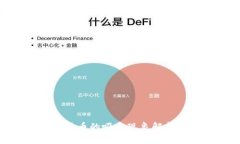 数字货币比特币的吸血现