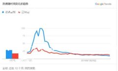 我理解您提到的“tokenim