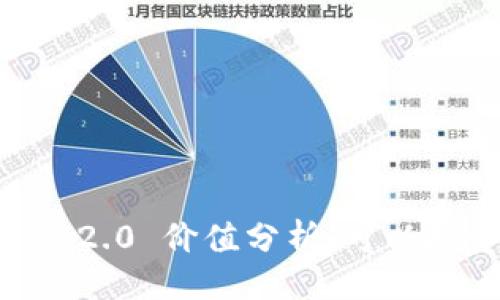 ### 
Tokenim 2.0 价值分析：可以投资多少？