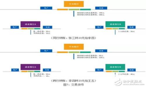 ### imkey与tokenim配对详解：如何实现安全高效的数字资产管理