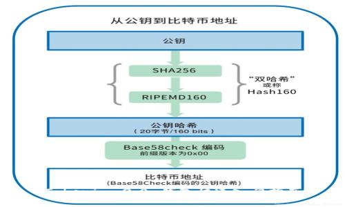 Tokenim 2.0 钱包快速入门指南
