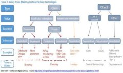 如何找到我的 Tokenim 2.0 钱