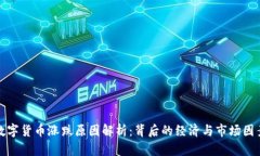 数字货币涨跌原因解析：