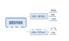 IM2.0钱包退出挖矿：影响与