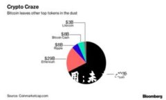 数字货币技术与应用：未