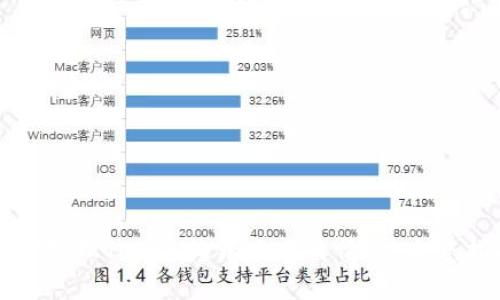 如何处理Token转错地址的情况：完整指南