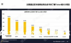 在数字货币时代，如何轻