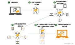 Tokenim与TP钱包：哪个更适
