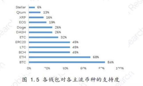 数字货币投资新机遇：华西证券的分析与洞见