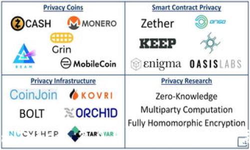 
深入解析imToken 2.0与火币生态链的融入与发展