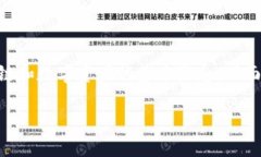 在讨论是否需要备份私钥
