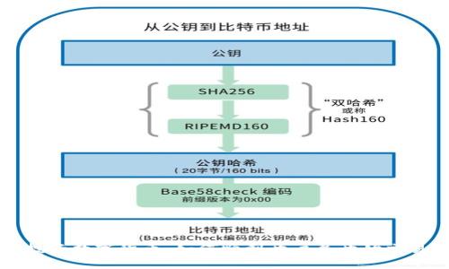 投资数字货币：如何顺利开户并开始交易
