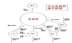 国外数字货币的赚钱方式