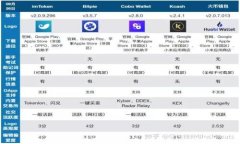 ImToken 2.0 下载入口 - 安全
