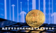 数字货币价值筑底的现象