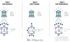 冷钱包TokenIM 2.0手续费详解
