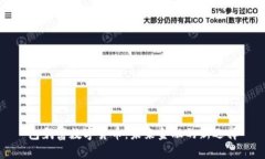 包豹富数字货币：未来金