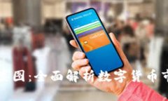 数字货币价值分类图：全