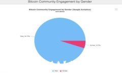Tokenim发型代币：未来美发