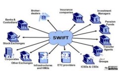 为何NFT转移到Tokenim未到账