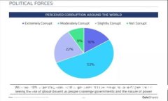 Tokenim 2.0 钱包能否支持柴