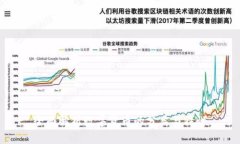 全面解析数字货币的分类