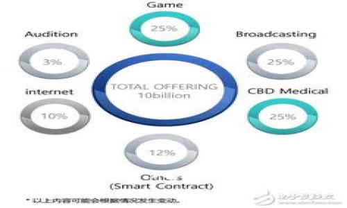 如何将Tokenim 2.0转入冷钱包：详细指南与步骤