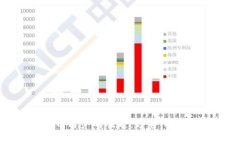 英国数字货币用户的崛起