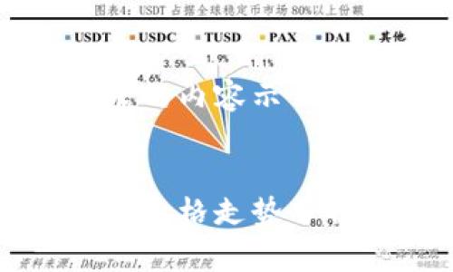 以下是您请求的内容示例：

  
贵州数字货币价格走势分析及未来展望