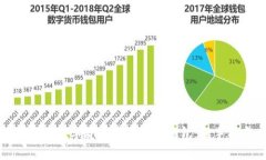 如何将数字货币安全存入