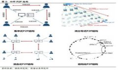 开源数字货币的未来：机
