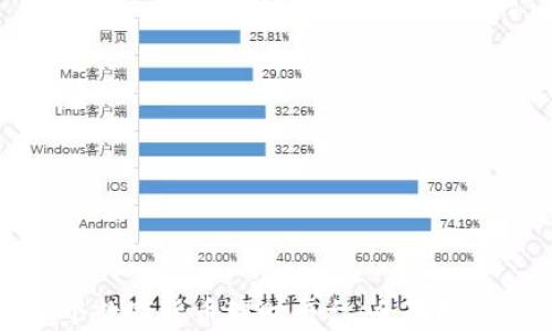 
如何搭建一个数字货币理财平台：全面指南与实用技巧